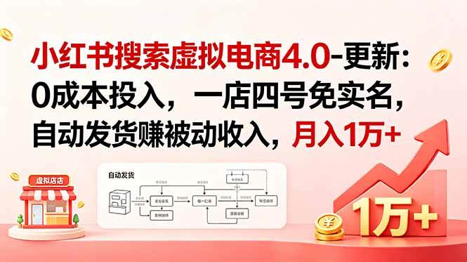 （18820期）小红书搜索虚拟电商4.0-更新：0成本投入，一店四号免实名，自动发货赚被动收入，月入1万+ - 佳梦网创 - 网创副业项目资源站-佳梦网创 - 网创副业项目资源站