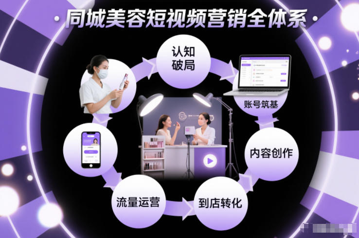 同城美容短视频营销全体系，从认知破局、账号筑基、内容创作、流量运营到到店转化的完整落地体系 - 佳梦网创 - 网创副业项目资源站-佳梦网创 - 网创副业项目资源站