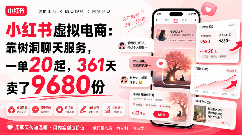 小红书虚拟电商：靠树洞聊天服务，一单20起，361天卖了9680份 - 佳梦网创 - 网创副业项目资源站-佳梦网创 - 网创副业项目资源站