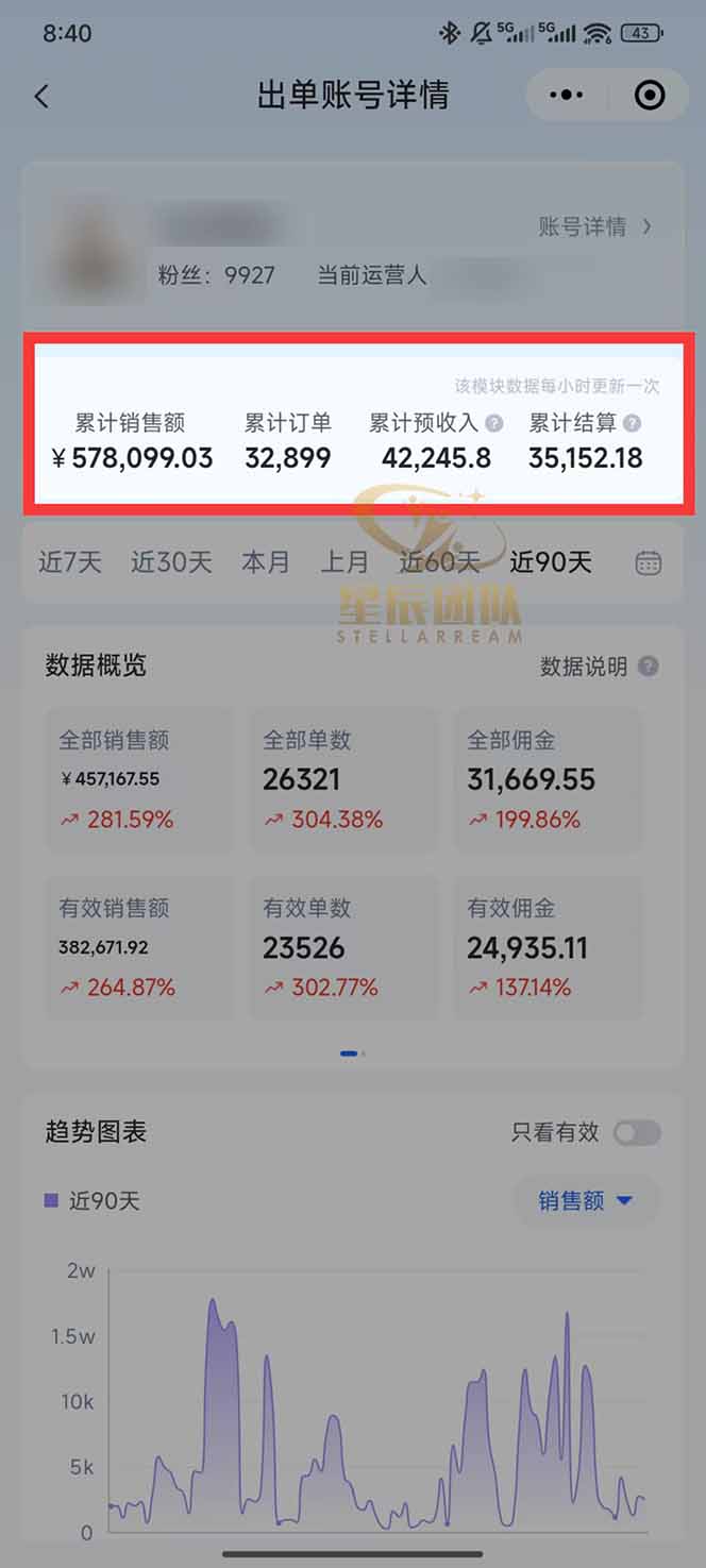 图片[1]-快手小店代发短视频掘金，你只提供账号，全程我们代运营，单号日入300+轻轻松松 - 佳梦网创 - 网创副业项目资源站-佳梦网创 - 网创副业项目资源站