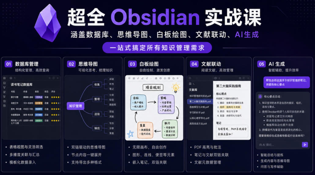 超全Obsidian实战课，涵盖数据库、思维导图、白板绘图、文献联动、AI生成，一站式搞定所有知识管理需求 - 佳梦网创 - 网创副业项目资源站-佳梦网创 - 网创副业项目资源站