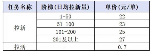 (20049期)小红书CPA拉新实战课-更新8月24:最高25元/单,小红书内容曝光—用户搜索/参与—完成拉新—获得CPA收益 (20049期)小红书CPA拉新实战课-更新8月24:最高25元/单,小红书内容曝光—用户搜索/参与—完成拉新—获得CPA收益