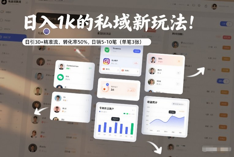 日入1k的私域新玩法:日引30+精准流,转化率50%,日销5-10笔(单笔3张)-佳梦网创 - 网创副业项目资源站
