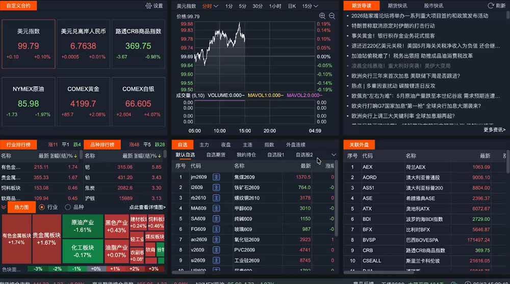 （19093期）2026期货操盘手专属课程-更新6月，每日实时行情复盘，适配短线玩家打造成熟交易模式