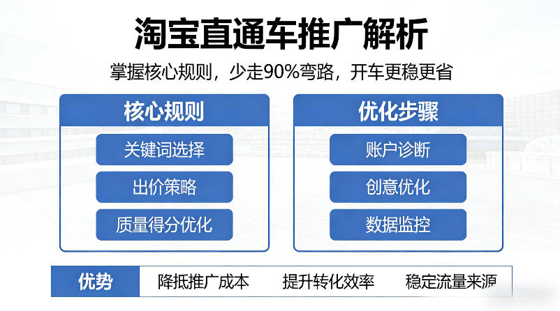 淘宝直通车推广解析，掌握核心规则，少走90%弯路，开车更稳更省 - 佳梦网创 - 网创副业项目资源站-佳梦网创 - 网创副业项目资源站