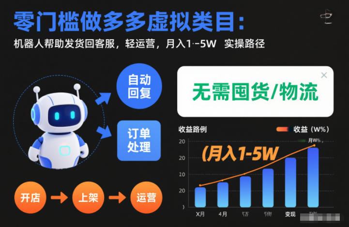 零门槛做多多虚拟类目：机器人帮助发货回客服，轻运营，月入1-5W实操路径【揭秘】 - 佳梦网创 - 网创副业项目资源站-佳梦网创 - 网创副业项目资源站