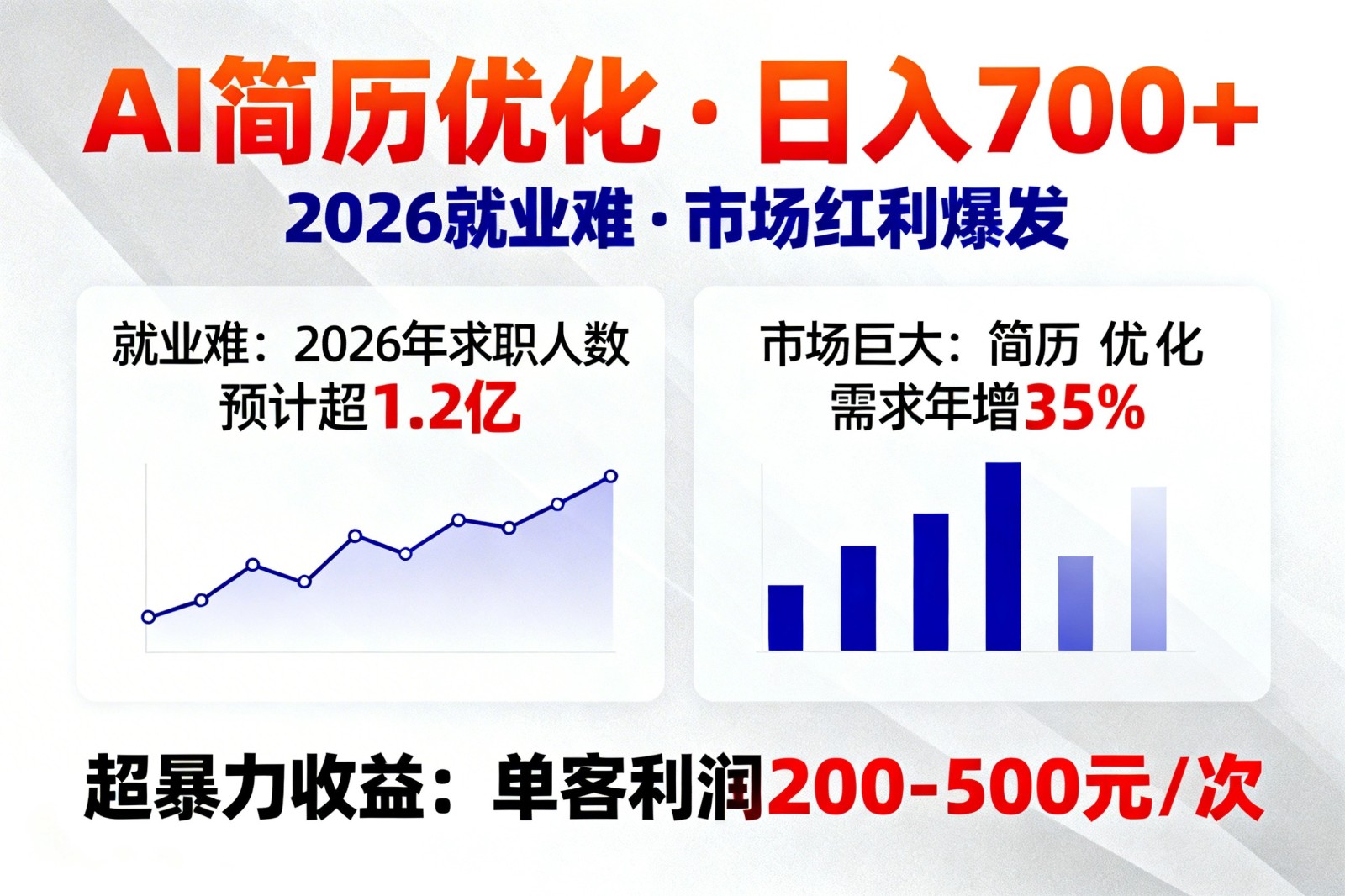 AI优化简历，日入700+，2026就业难，市场巨大，超暴力！ - 佳梦网创 - 网创副业项目资源站-佳梦网创 - 网创副业项目资源站