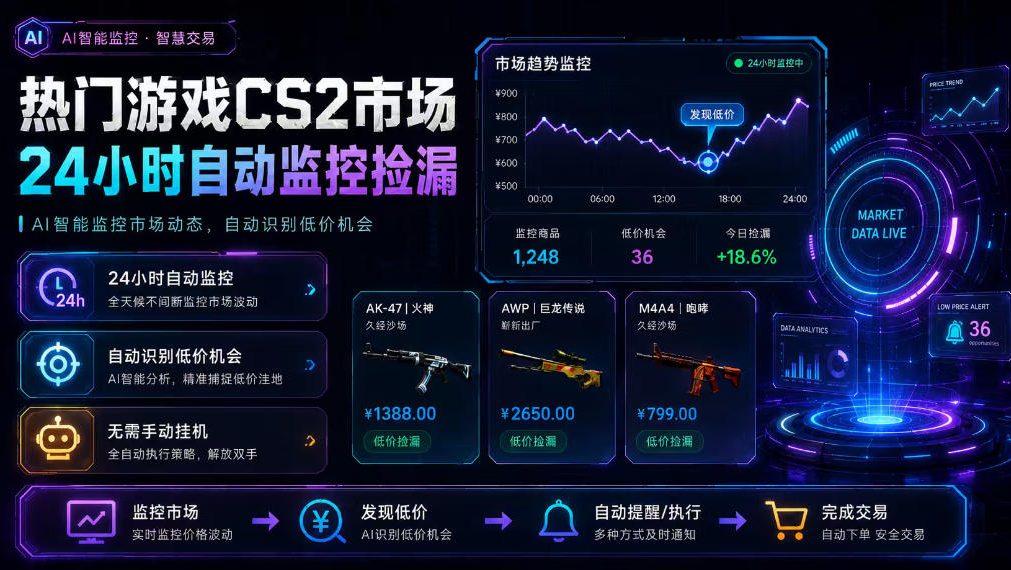 热门游戏CS2市场24小时自动监控捡漏，支持任何形式对数据进行验证，简单易上手，日入300+【揭秘】 - 佳梦网创 - 网创副业项目资源站-佳梦网创 - 网创副业项目资源站