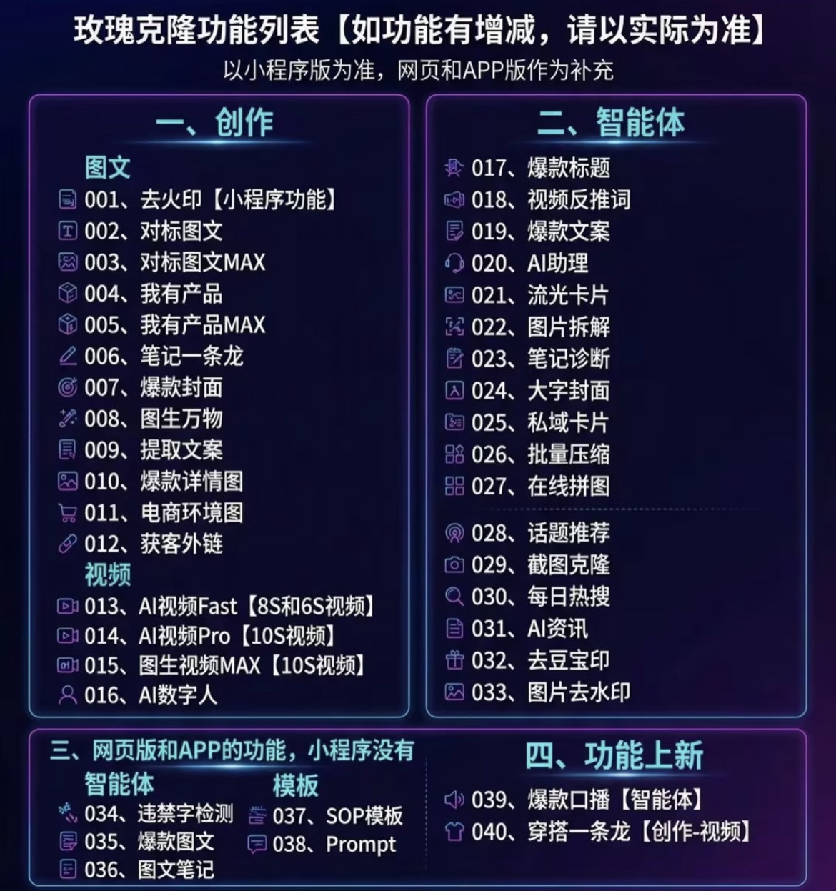 (18737期)玫瑰克隆工具,一键爆款ai工具,自媒体必备神器,50多个的功能,详细教程 (18737期)玫瑰克隆工具,一键爆款ai工具,自媒体必备神器,50多个的功能,详细教程