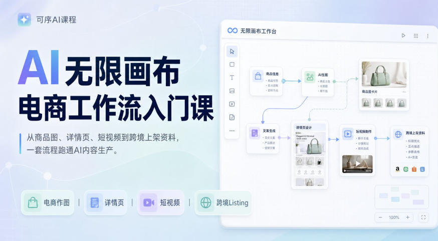 AI无限画布电商工作流入门课,从电商图片、详情页、带货视频到TK亚马逊产品上架模板实战,一套课程搞定-佳梦网创 - 网创副业项目资源站