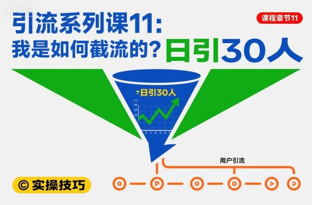 引流系列课11：我是如何截流的？日引30人【文档】-佳梦网创 - 网创副业项目资源站