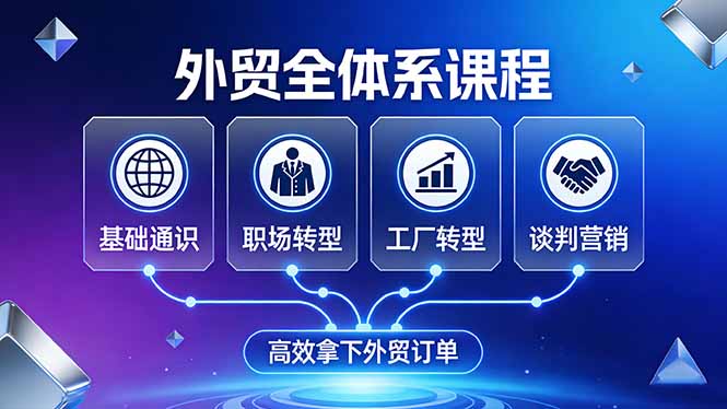 外贸全体系课程：覆盖基础通识+职场转型+工厂转型+谈判营销，一套流程帮你高效拿下外贸订单 - 佳梦网创 - 网创副业项目资源站-佳梦网创 - 网创副业项目资源站