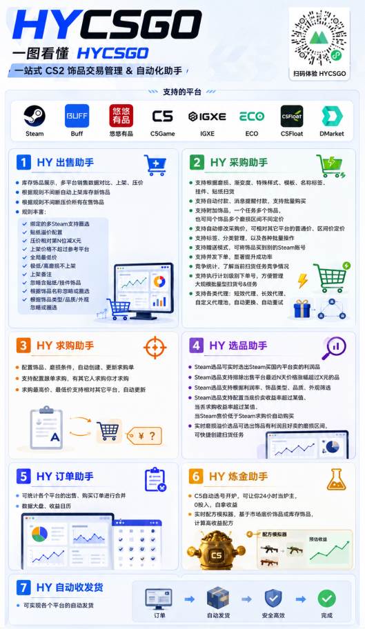 （19327期）实现全自动游戏搬砖躺赚，每日稳定收益千元，近几年最稳，一台设备就能做！