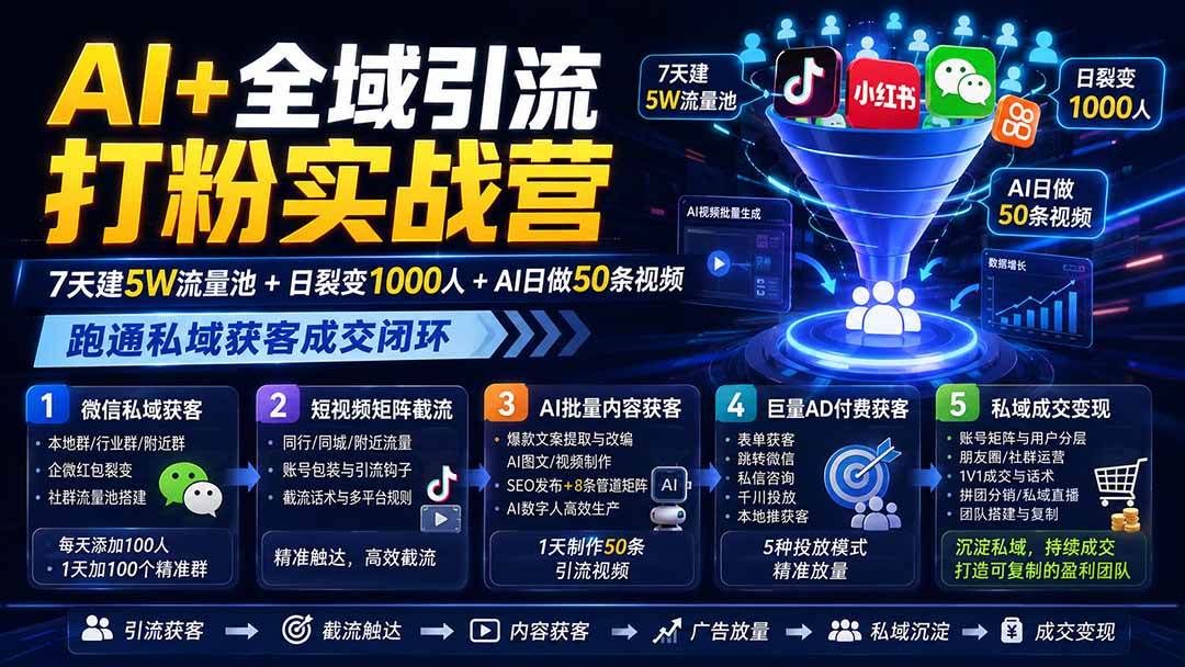 （19993期）AI+全域引流打粉实战营：7天建5W流量池+日裂变1000人+AI日做50条视频，跑通私域获客成交闭环-佳梦网创 - 网创副业项目资源站