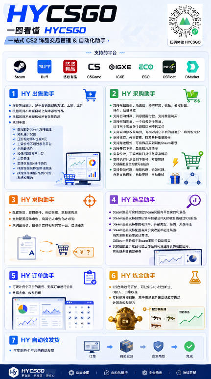 全网独家游戏扫货软件,不用手动蹲,每月躺賺1W+,收益持续稳定!【揭秘】 全网独家游戏扫货软件,不用手动蹲,每月躺賺1W+,收益持续稳定!【揭秘】