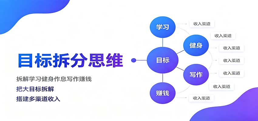 目标拆分思维:拆解学习健身作息写作赚钱,把大目标拆解为小任务逐个突破-佳梦网创 - 网创副业项目资源站