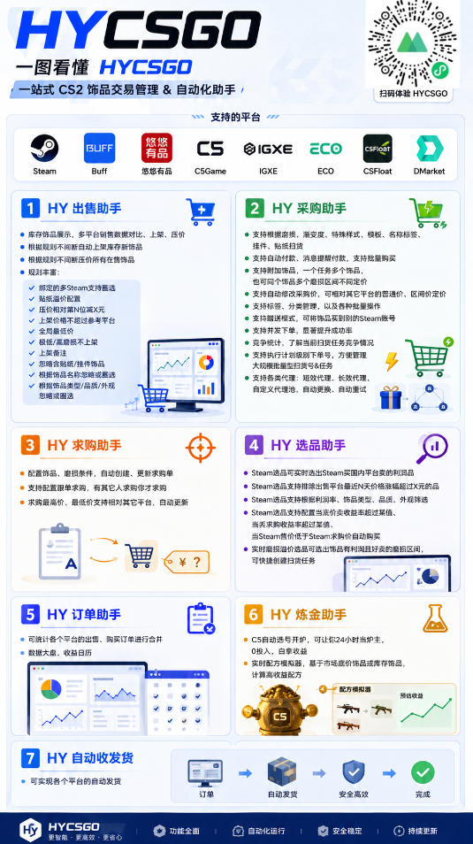 AI全自动游戏打金+皮肤扫货规模化玩法,全程无需人工值守,稳定日入10张【揭秘】 AI全自动游戏打金+皮肤扫货规模化玩法,全程无需人工值守,稳定日入10张【揭秘】