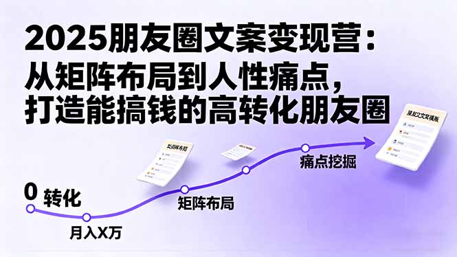 2025朋友圈文案变现营：从矩阵布局到人性痛点，打造能搞钱的高转化朋友圈 - 佳梦网创 - 网创副业项目资源站-佳梦网创 - 网创副业项目资源站