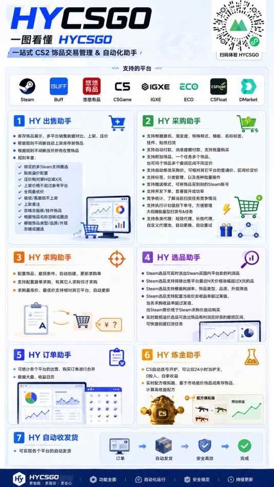 (20047期)三款全自动搬砖独家首发,日入千元,长期稳定的副业项目! (20047期)三款全自动搬砖独家首发,日入千元,长期稳定的副业项目!