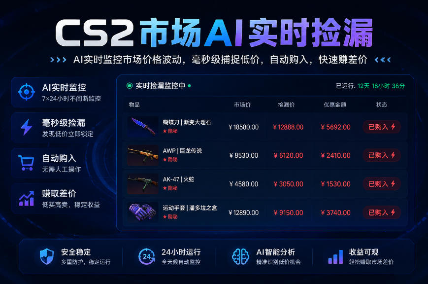 CS2市场AI实时捡漏」一部手机即可完成全部操作|数据支持任何形式验证」稳定运行多年，日入300+【揭秘】 - 佳梦网创 - 网创副业项目资源站-佳梦网创 - 网创副业项目资源站