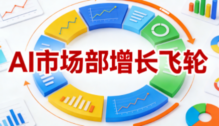 迪安·AI市场部增长飞轮,从1-100的电商内容提效实战-佳梦网创 - 网创副业项目资源站
