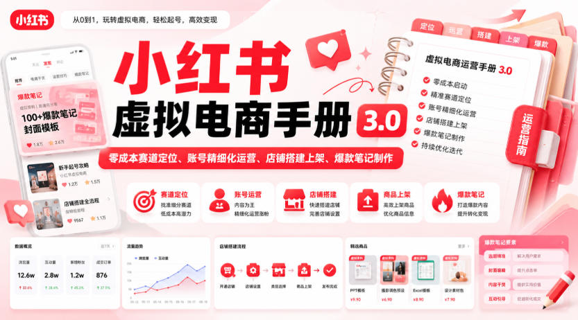 小红书虚拟电商手册3.0，零成本赛道定位、账号精细化运营、店铺搭建上架、爆款笔记制作 - 佳梦网创 - 网创副业项目资源站-佳梦网创 - 网创副业项目资源站