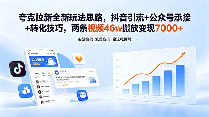 （18416期）夸克拉新全新玩法思路，抖音引流+公众号承接+转化技巧，两条视频46w搬放 变现7000+-佳梦网创 - 网创副业项目资源站
