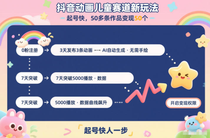 抖音动画儿童赛道新玩法,起号快,50多条作品变现50个-佳梦网创 - 网创副业项目资源站