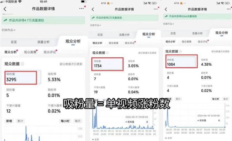 (19251期)短视频矩阵起号涨粉变现训练营|多类目剪辑·矩阵起号·账号出售,零基础无露脸稳涨粉落地变现全课 (19251期)短视频矩阵起号涨粉变现训练营|多类目剪辑·矩阵起号·账号出售,零基础无露脸稳涨粉落地变现全课