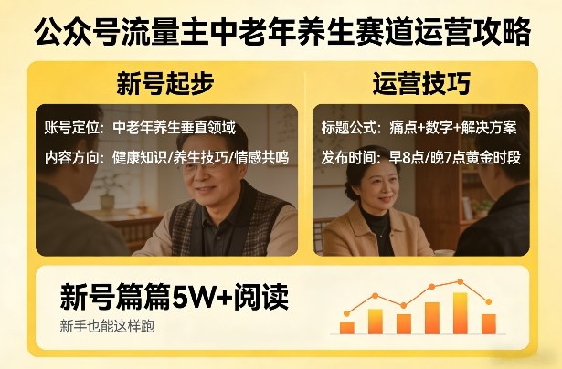 公众号流量主中老年养生赛道，新号篇篇5W+阅读，新手也能这样跑 - 佳梦网创 - 网创副业项目资源站-佳梦网创 - 网创副业项目资源站