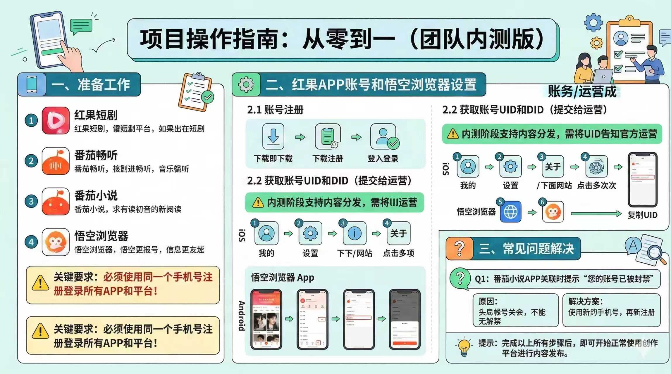 红果代运营项目【社群免费项目】 - 佳梦网创 - 网创副业项目资源站-佳梦网创 - 网创副业项目资源站